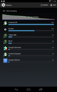 Android 4.4.2 KitKat Battery Drain Issue Solved